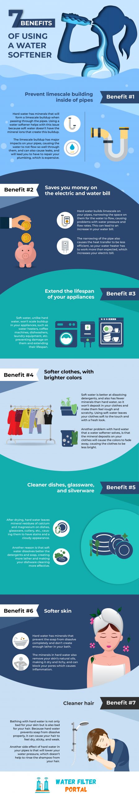 water-softener-infographic