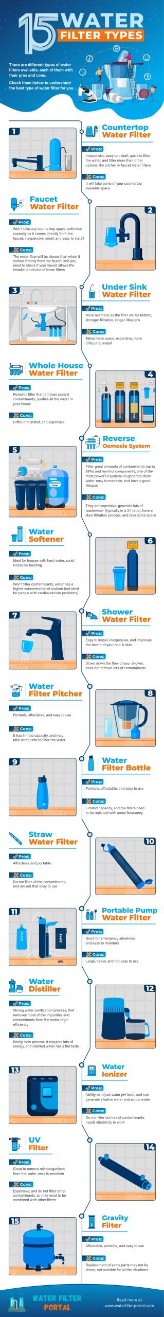 water-filter-types-infographic