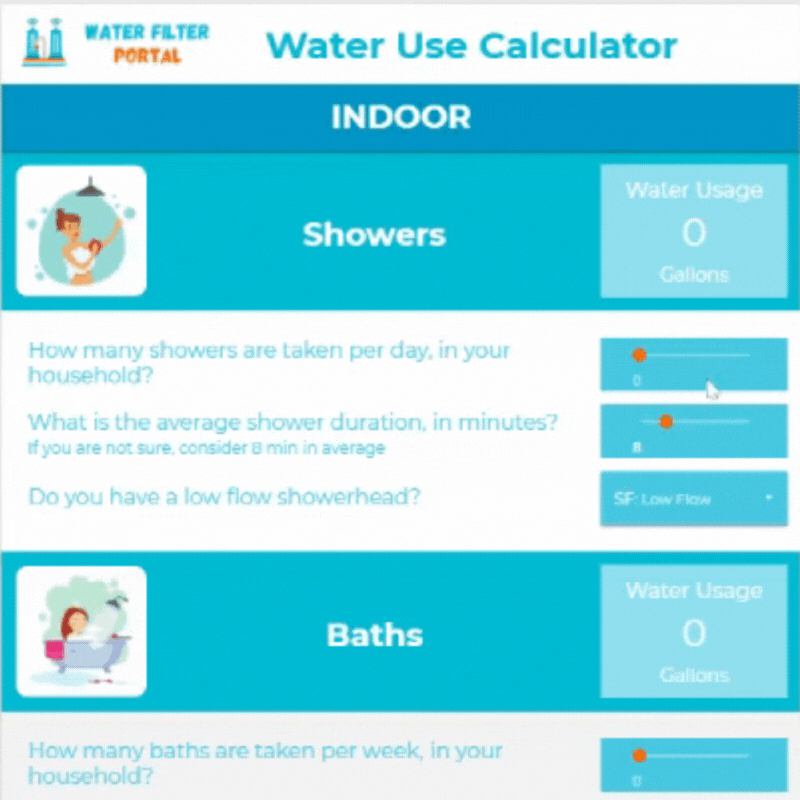 water-use-calculator-example