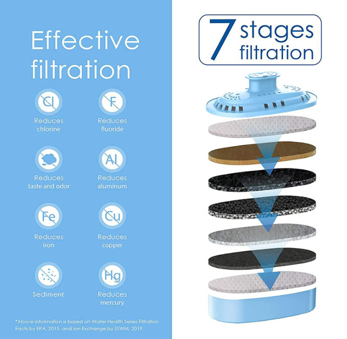 waterdrop-chubby-7-stage-filtration