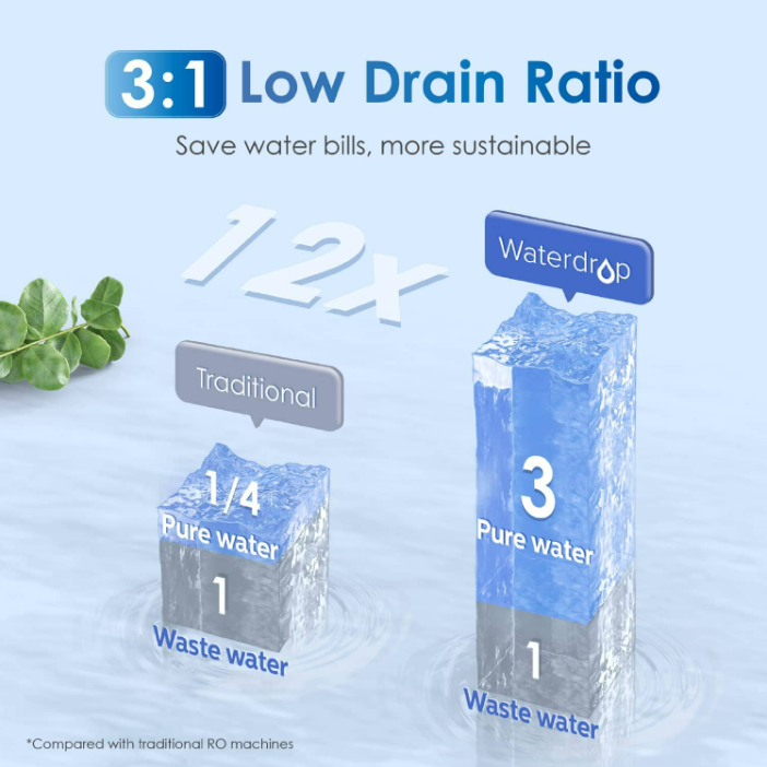 Waterdrop-G3P800-low-drain-ratio
