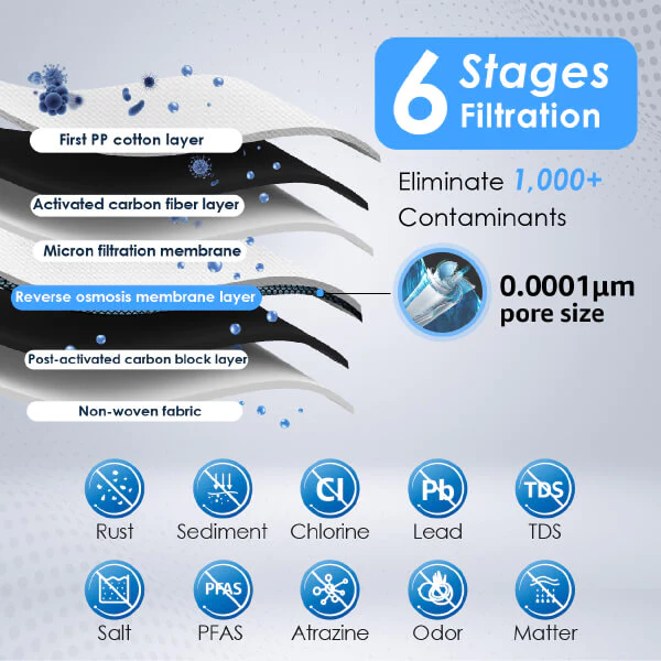 Waterdrop-D6-Filtration-Stages