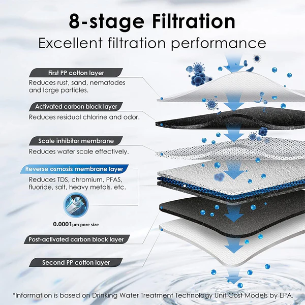 Waterdrop-G3P600-Reverse-Osmosis-Filtration-Stages
